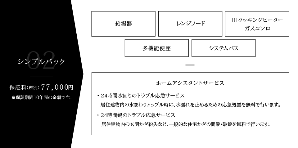 シンプルパック：保証料（税別）68,000円