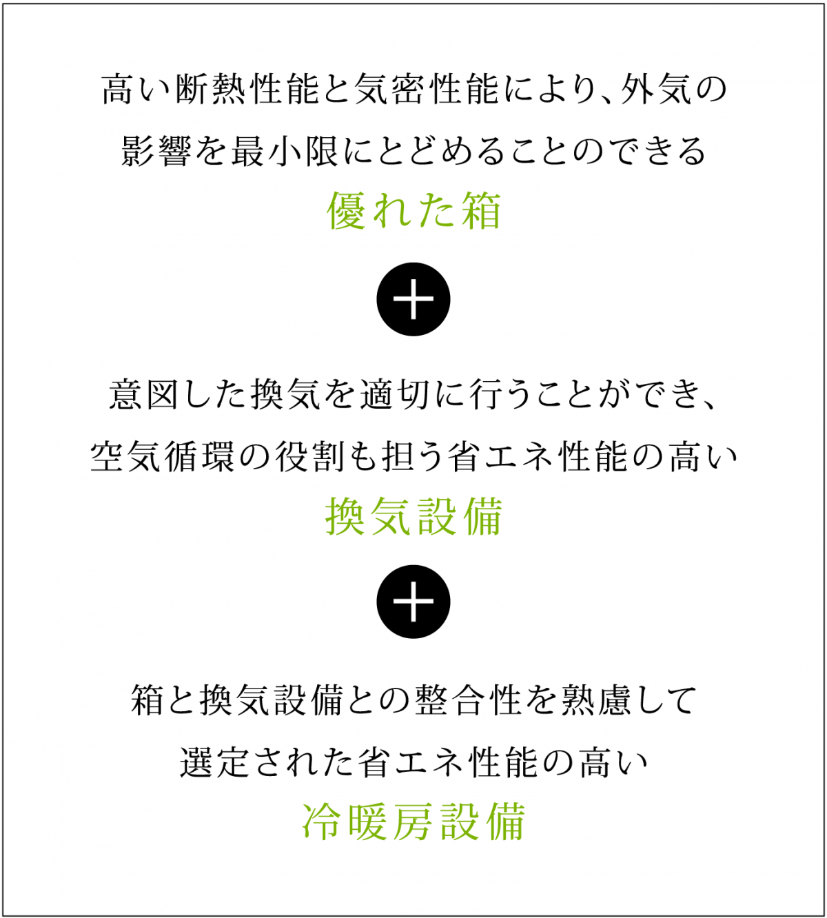 高い断熱性と気密性により、 外気の影響を最小限に とどめることのできる 優れた箱/意図した換気を適切に 行うことができ、空気循環の 役割も担う省エネ性能の高い 換気設備/箱と換気設備との整合性を 熟慮して選定された 省エネ性能の高い 冷暖房設備