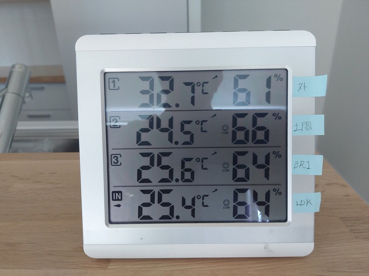 温湿度測定モニター