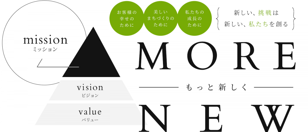 「お客様の幸せのために」「美しいまちづくりのために」「私たちの成長のために」 新しい、挑戦は　新しい、私たちを創る　もっと新しく MORE NEW