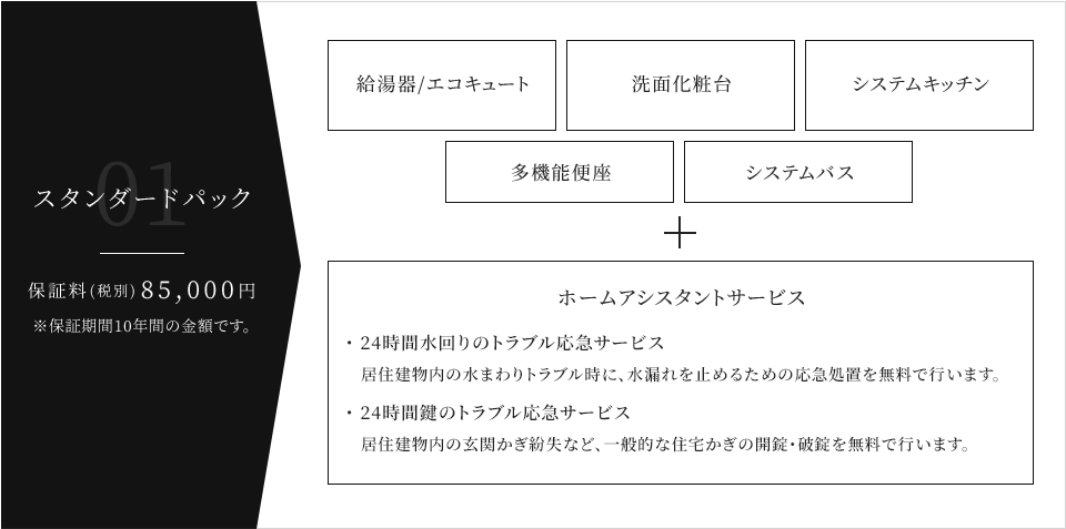 スタンダードパック：保証料（税別）85,000円